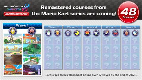 mario kart leak|Booster Course Pass Leak Discussion Thread